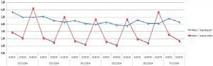 Sensor field graphs