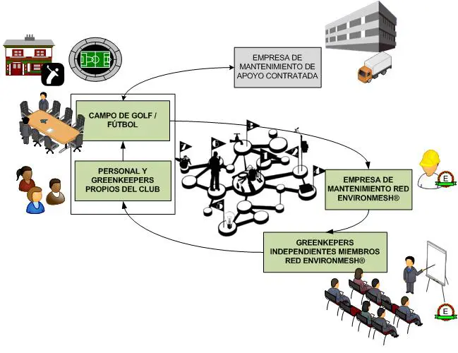 Tiloom - Greenkeepers Independientes - RedEnvironmesh Red Environmesh