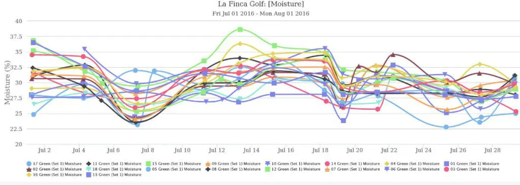Tiloom - POGO en la Finca Golf Resort - HumedadEnLaFincaGolf HumedadEnLaFincaGolf