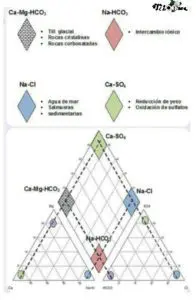 Tiloom - Diagrammi di Piper - d. Piper