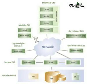 Tiloom – Geographic Information Systems. GIS
