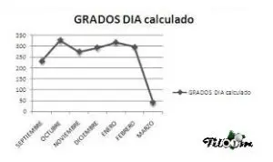 Tiloom – Gradtage. Pflanzenschutzmaßnahmen – GDFit