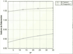 Tiloom - Efectos Edáficos del Dióxido de Carbono II: Incrustaciones Calcáreas - Screenshots 2017 03 20 00 02 21 Tiloom - Efectos Edáficos del Dióxido de Carbono II: Incrustaciones Calcáreas - Screenshots 2017 03 20 00 02 21