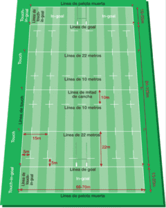 Área de juego Rugby
