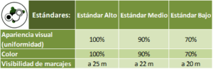 paramètres de qualité structurelle