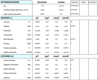 Tiloom – Umfassende Wasseranalyse – aga
