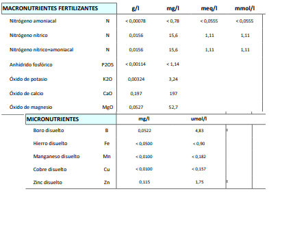 Tiloom – Umfassende Wasseranalyse – agb