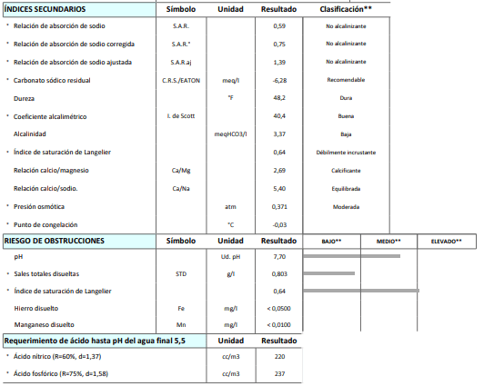 Tiloom – Umfassende Wasseranalyse – agc