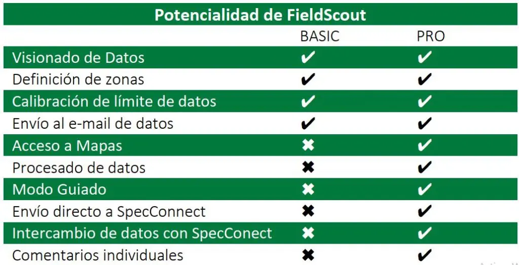 Tiloom - Conectividad FieldScout: SpecConnect 4-7 dispositivos - tabla fielscout Tiloom - Conectividad FieldScout: SpecConnect 4-7 dispositivos - tabla fielscout