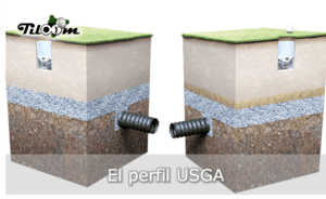 Titelseite des USGA-Profils