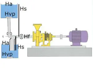 Tiloom - NPSH: Definição e aplicações - PumpingSystem