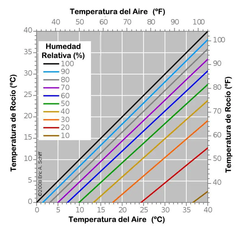 Tiloom – Taupunkttemperatur – 800px Taupunkt relative Luftfeuchtigkeit Tiloom – Taupunkttemperatur – 800px Taupunkt relative Luftfeuchtigkeit