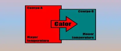 Tiloom – Types of frost – heat transfer 1 638 e1567001655684 Tiloom – Types of frost – heat transfer 1 638 e1567001655684