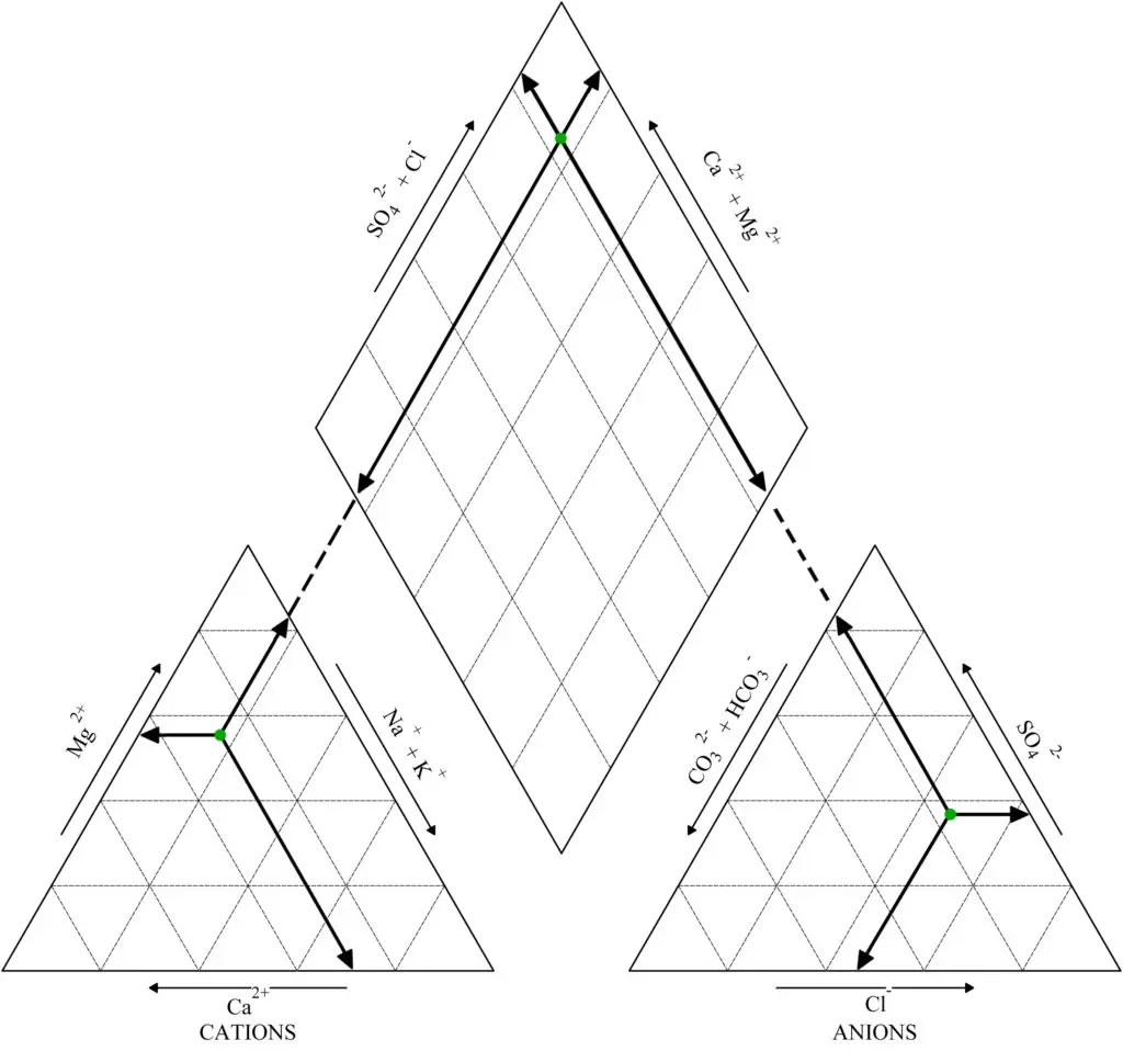 Tiloom – Piper-Diagramm: Schritt für Schritt lernen, es zu interpretieren – Piper-Leerzeichen – Anweisungen