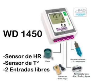 Tiloom – WatchDog 1200 Mikro-Station – Serie 1450