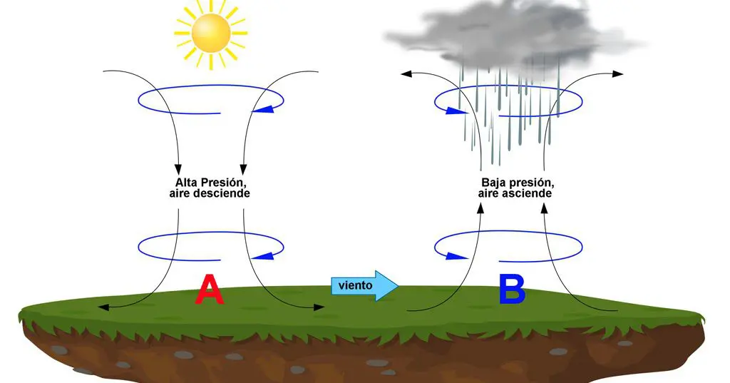 Tiloom - Barómetro para o WatchDog - A pressão atmosférica Tiloom - Barómetro para o WatchDog - A pressão atmosférica