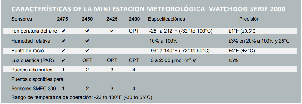 Tiloom - Mini Estación Meteorológica WatchDog 2425 - image 1
