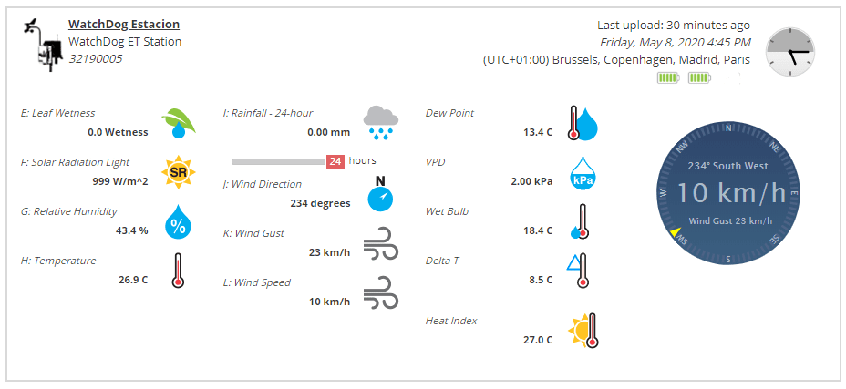 Tiloom - Spectrum WatchDog weather stations - image 11