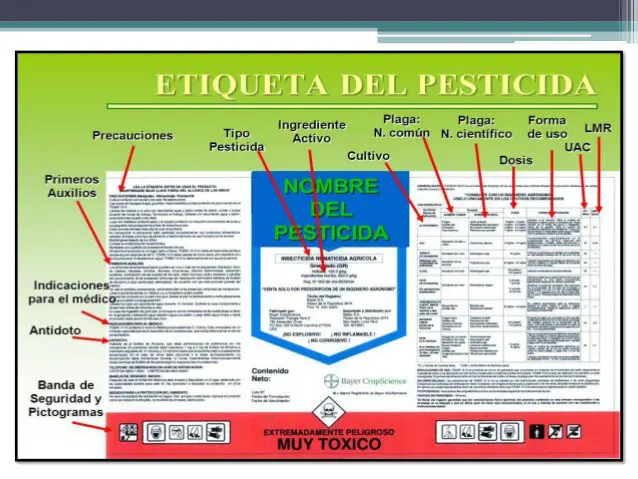Tiloom – The Dangers of Pesticides – Module 25, Label 22 638 Tiloom – The Dangers of Pesticides – Module 25, Label 22 638