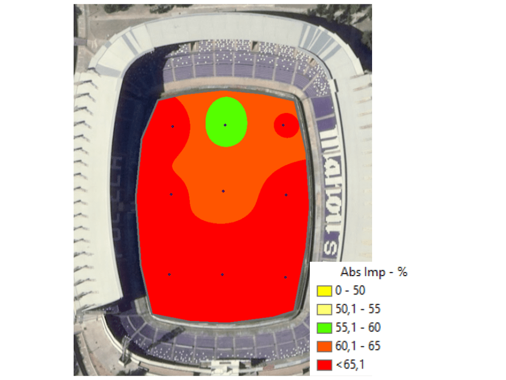 Tiloom - Analyse des données agronomiques pour optimiser le sol - 06/2021 Évaluation Triple A Proposition BIO Valladolid 1 Tiloom - Analyse des données agronomiques pour optimiser le sol - 06/2021 Évaluation Triple A Proposition BIO Valladolid 1