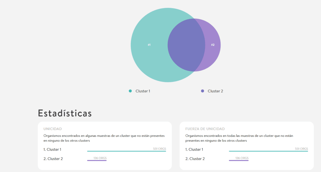 Tiloom - Analyse des données agronomiques pour optimiser le sol - Comparaison du microbiome entre un sol irrigué à l'eau douce et un sol irrigué aux eaux usées Tiloom - Analyse des données agronomiques pour optimiser le sol - Comparaison du microbiome entre un sol irrigué à l'eau douce et un sol irrigué aux eaux usées