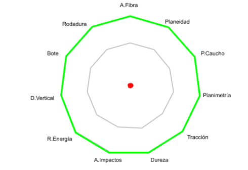 Tiloom - Superfici sportive polivalenti - Calcio e cricket - Pavimentazione sintetica