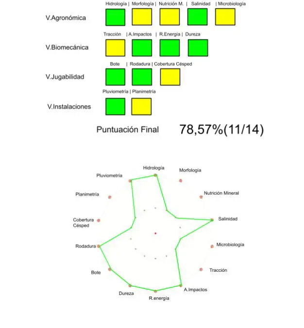 Tiloom - Analyse des données agronomiques pour optimiser le sol - Image WhatsApp du 16 septembre 2021 à 09 h 13 min 01 s Tiloom - Analyse des données agronomiques pour optimiser le sol - Image WhatsApp du 16 septembre 2021 à 09 h 13 min 01 s