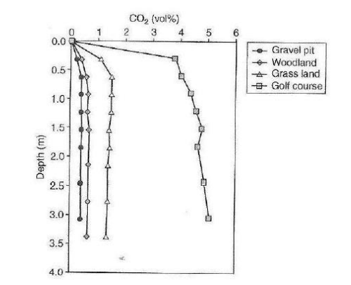 Tiloom – Sports surface profiles: distinguishing features – CO₂ in golf Tiloom – Sports surface profiles: distinguishing features – CO₂ in golf