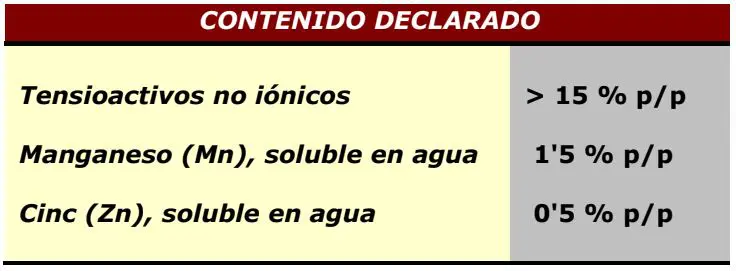 Tiloom - TRY NUTRY WET 10 L - Humectante 15% - wetting data