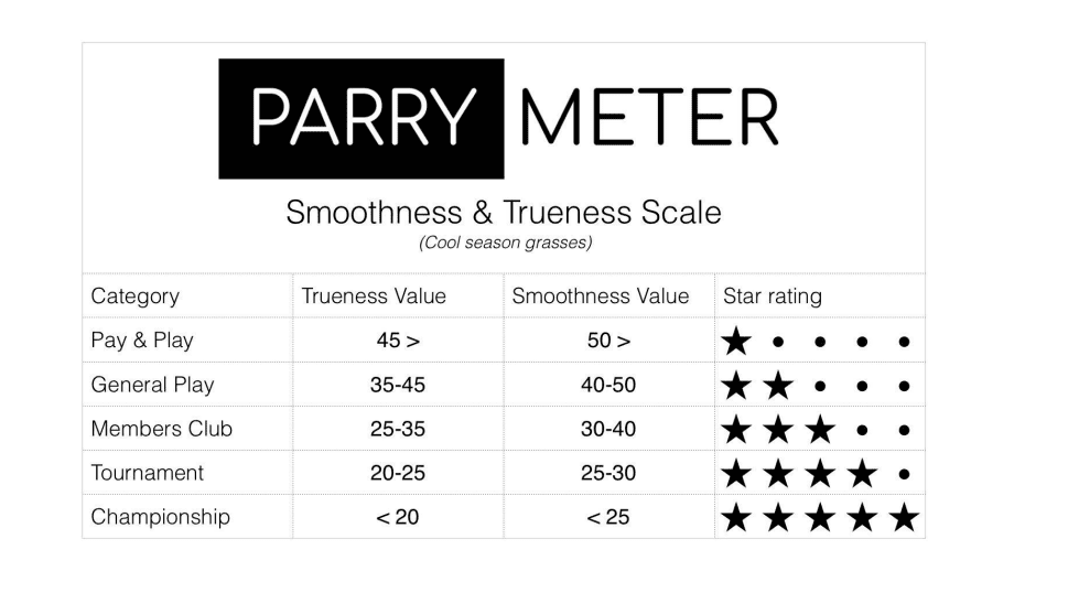 Tiloom - Parrymeter 2.0 - image 1