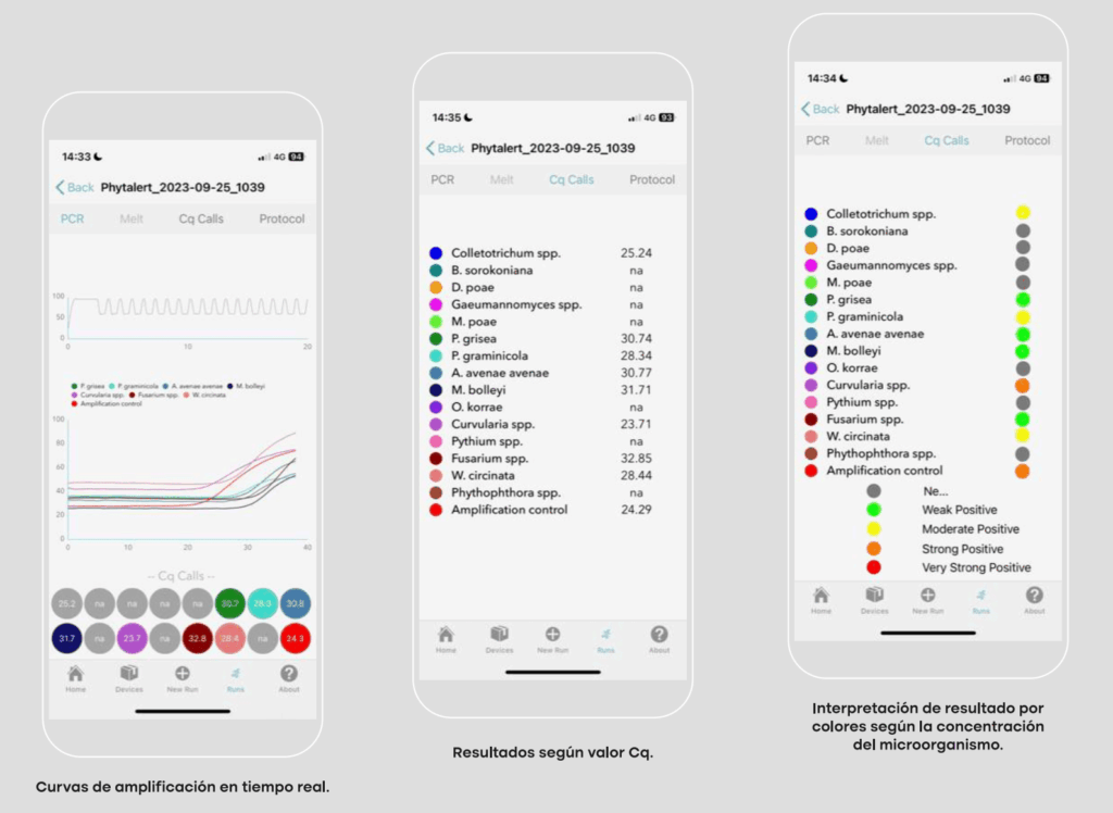 Tiloom - PhytAlert for Turf | Laboratoire portable de PCR en temps réel (qPCR) - Caractéristiques de l'application PhytAlert Portable Caractéristiques de l'application portable phytalert