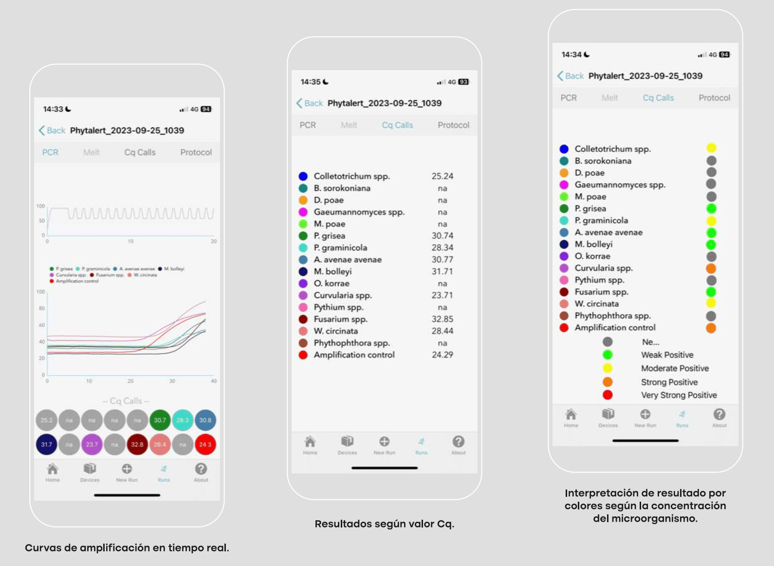 Caractéristiques de l'application portable phytalert