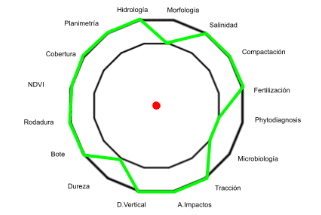 servicio de medición ejemplo
