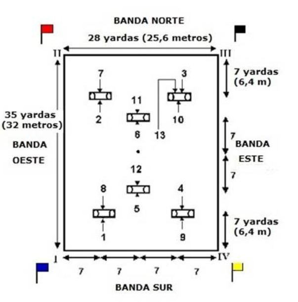 Tiloom – Croquet: Technical Standards and Gameplay Parameters – playing field dimensions Tiloom – Croquet: Technical Standards and Gameplay Parameters – playing field dimensions