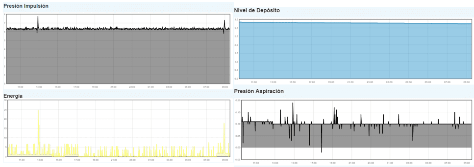 Panel de visualización del usuario 2.